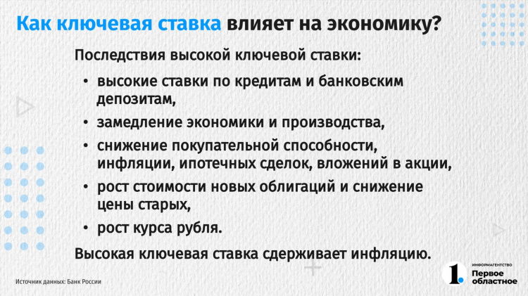 1 ч ставка